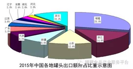 【统计】2015年中国各地罐头出口量值表-02.png 